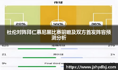 杜伦对阵拜仁慕尼黑比赛前瞻及双方首发阵容预测分析
